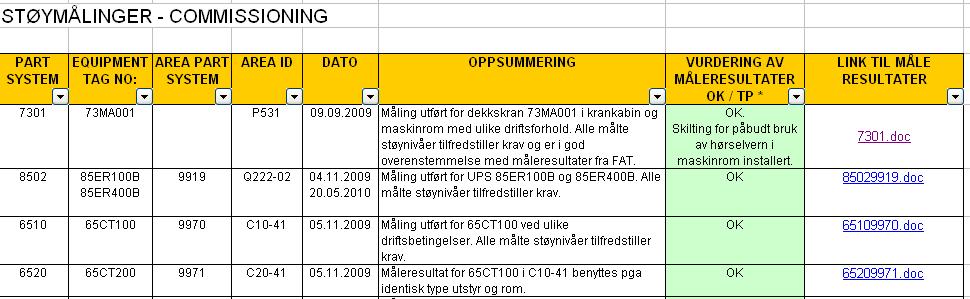 Rapportering -