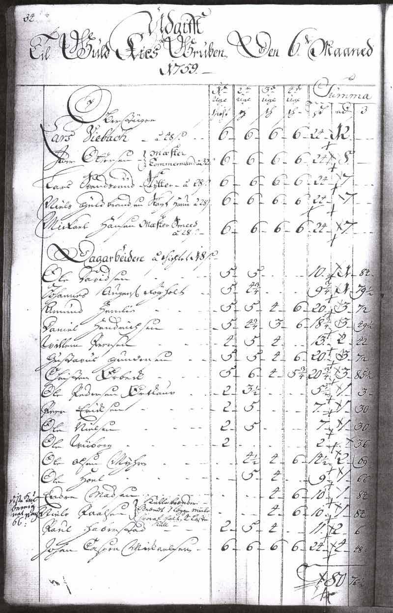 Michael Hansen, født 1729, kom fra Kongsberg til gullverket. Han gikk i 1752 i smedlære hos Henrich Bærentsen på Kongsberg og ble i 1759 ansatt som mestersmed ved gullverket.