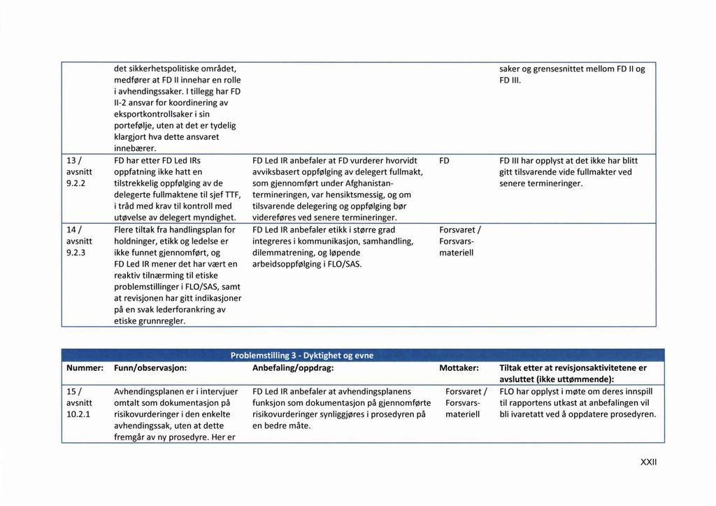 det sikkerhetspolitiske området, saker og grensesnittet mellom FD II og medfører at FD ll innehar en rolle FD III. iavhendingssaker.