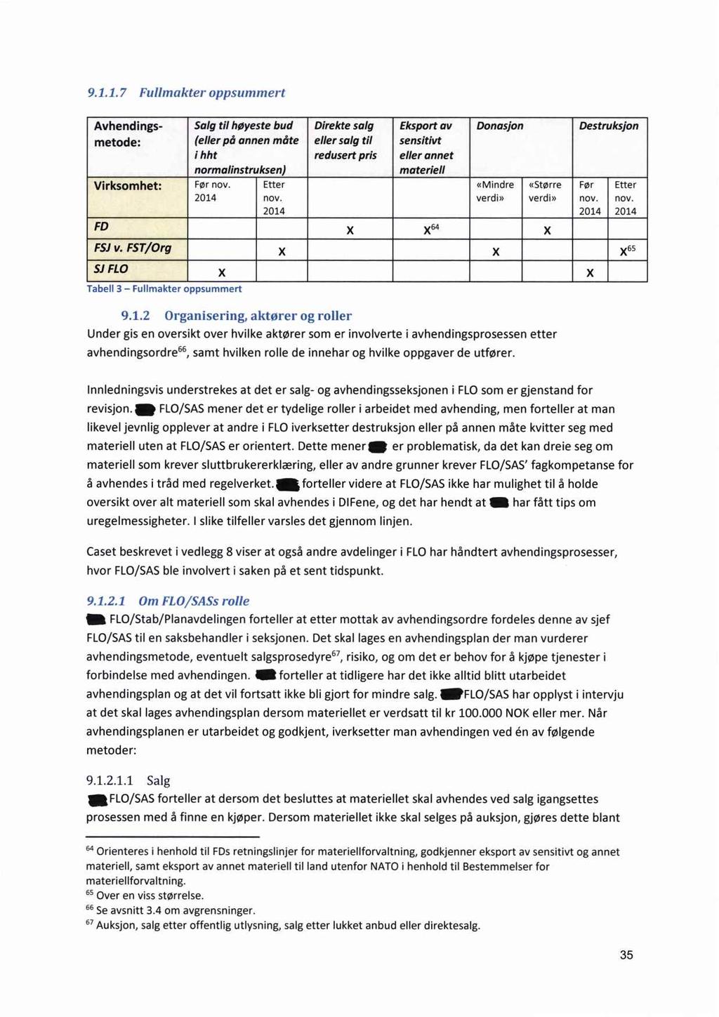 9.1.1. 7 Fullmakter oppsummert Avhendings- Salg til høyeste bud Direkte salg Eksport av Donasjon Destruksjon metode; (eller på annen måte eller salg til sensitivt i hht redusert pris eller annet