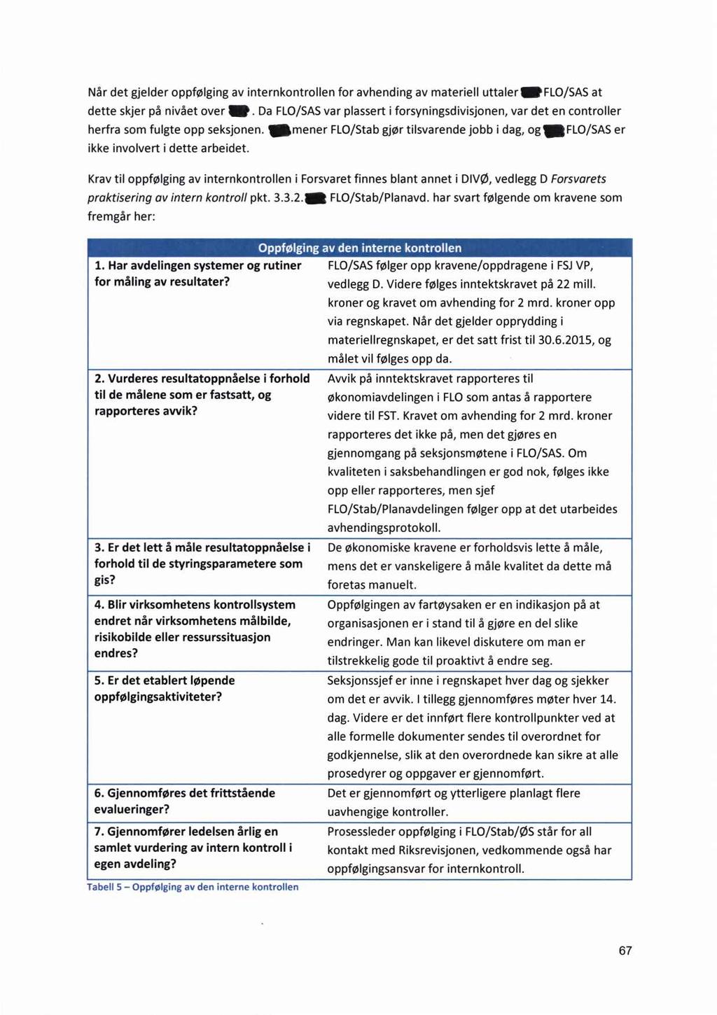 Når det gjelder oppfølging av internkontrollen for avhending av materiell uttaler-flo/sas at dette skjer på nivået over _.