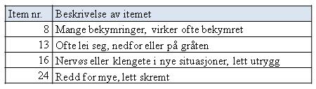 Dette vil si at barna som skårer riktig på mellom 23 og 52 item ligger innenfor normalområdet (± 1 