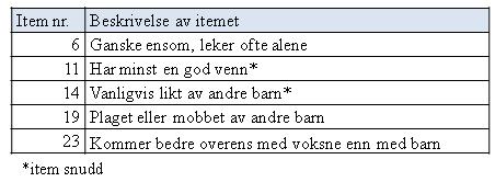 Gjennomsnittsskåren for indeksen er rundet ned 1 og fordelingen har et standardavvik på 1,25. 5.1.4 Problemer i relasjon til venner Indeksen for problemer i relasjon til venner og jevnaldrende består av 5 item.