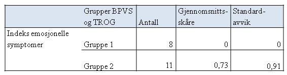 64 skiller seg fra de som gjør det best. Tabell 7 viser gjennomsnittsskårer og standardavvik for de som skårer dårligst og best på de to testene.