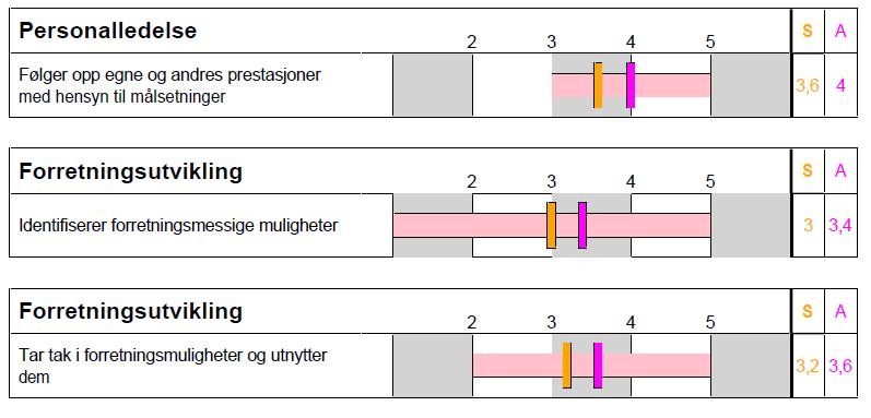 Sammenligninger