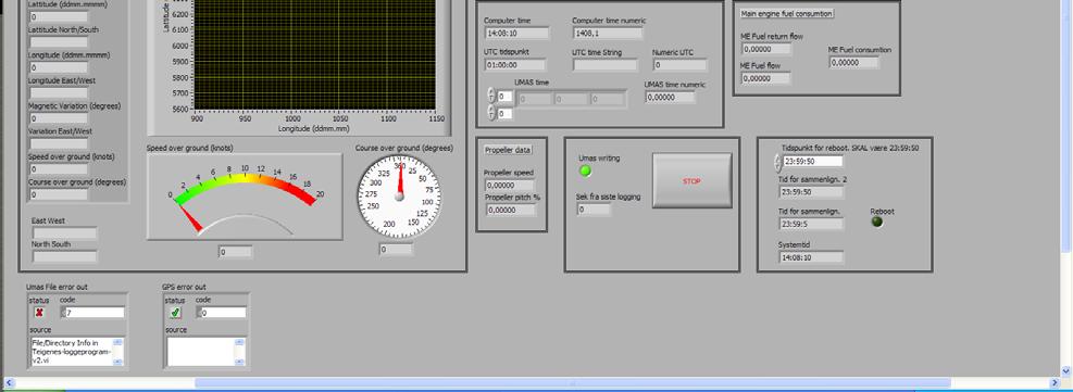 Målingene ble gjennomført av MARINTEK der blant annet følgende ble målt: NOX, CO, THC, CO 2, O 2, akseleffekt, generatoreffekt,