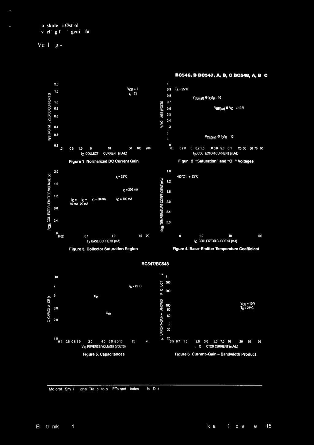 Høgskolen i Østfold 7 Vedlegg - 3 2.0 1.0 1.5 GAIN VCE=IOV TA= 25 C 1.0 0.7 BC546, B BC547, A, B, C BC548, A, B, C 0.9 TA.25 C 0.8 1 VBE(sat)@lells= 10 CURRENT 0.8 0.6 VBE(on)O VCE= 10V DC 0.5 0.6 0.