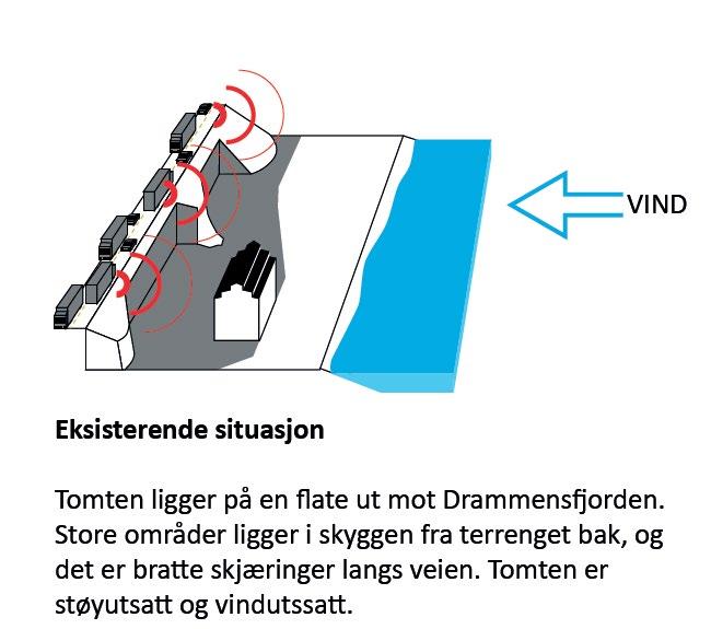 11 Union Eiendomsutvikling mener alternativvurderinger, ROS-analyse og anbefalinger i KDP må legge til grunn utbyggingspotensialet som i kommuneplanen er anslått til ca.