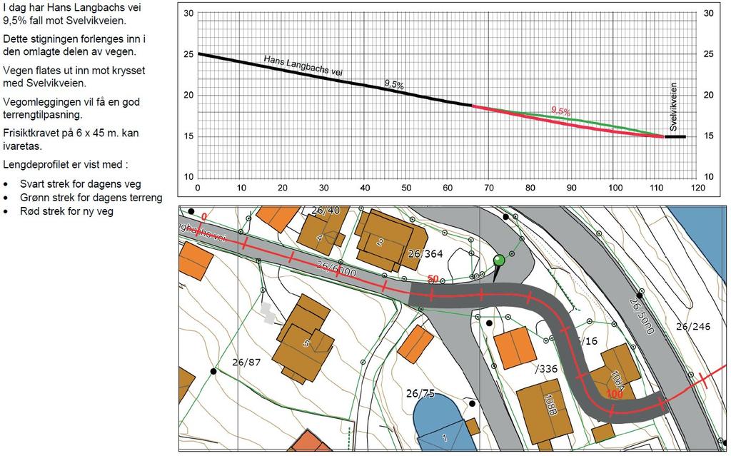 15 Figur 10_Plan og lengdeprofil for omlagt Hans Langbachs vei (NORSAM AS) Videre prosess Union Eiendomsutvikling ønsker å involveres i den videre prosessen frem mot 2.