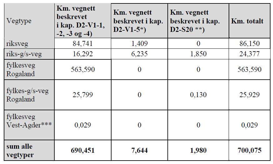 Vegnettet Vegnettet som omfattes