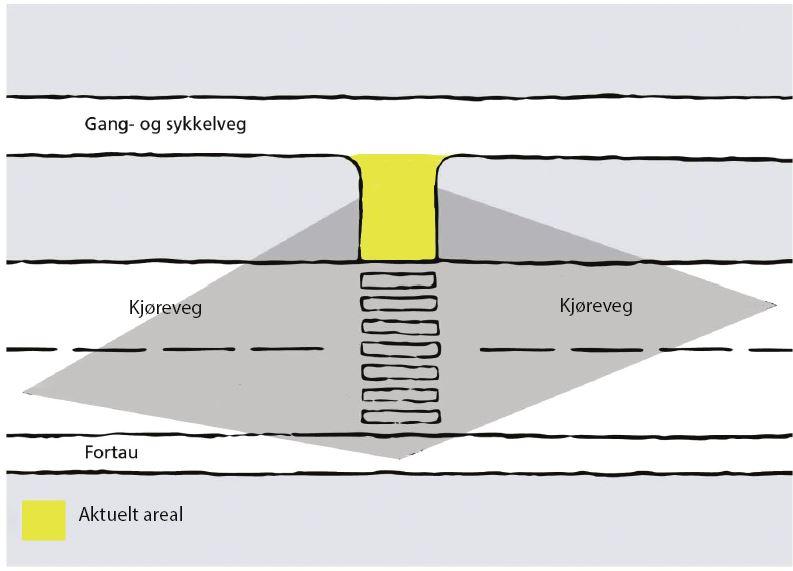 Areal som inngår i kontrakt Der vi har g/s-veg som ikke inngår i kontrakten langs kjøreveg som inngår i kontrakten, inngår arealer som vist med gult på vedlagte skisse i denne kontrakten.