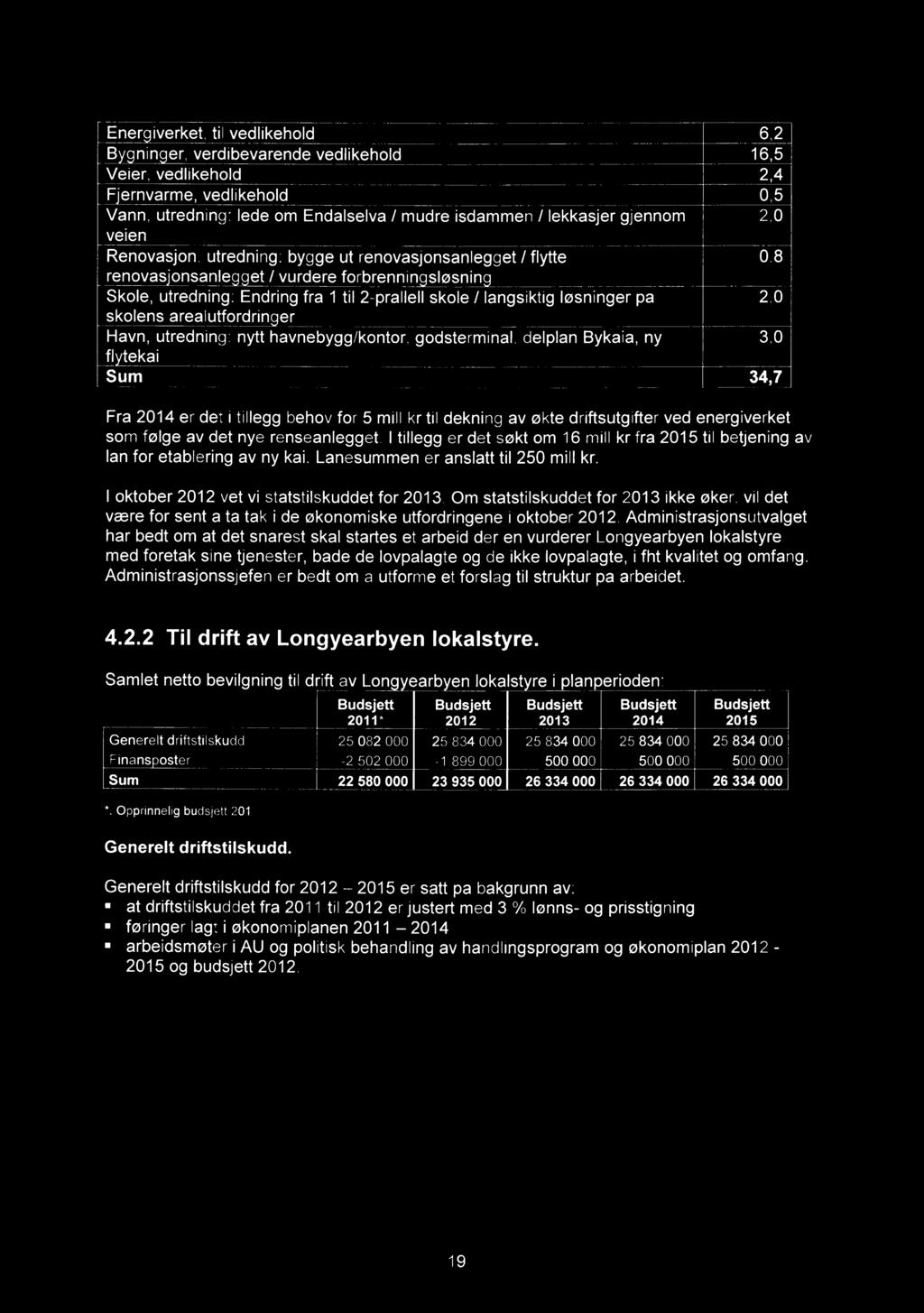 Ener iverket, til vedlikehold 6,2 B nin er, verdibevarende vedlikehold 16,5 Veier, vedlikehold 2,4 Fernvarme, vedlikehold,5 Vann, utredning: lede om Endalselva / mudre isdammen / lekkasjer gjennom 2,