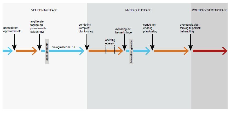 Redesignet innsendt