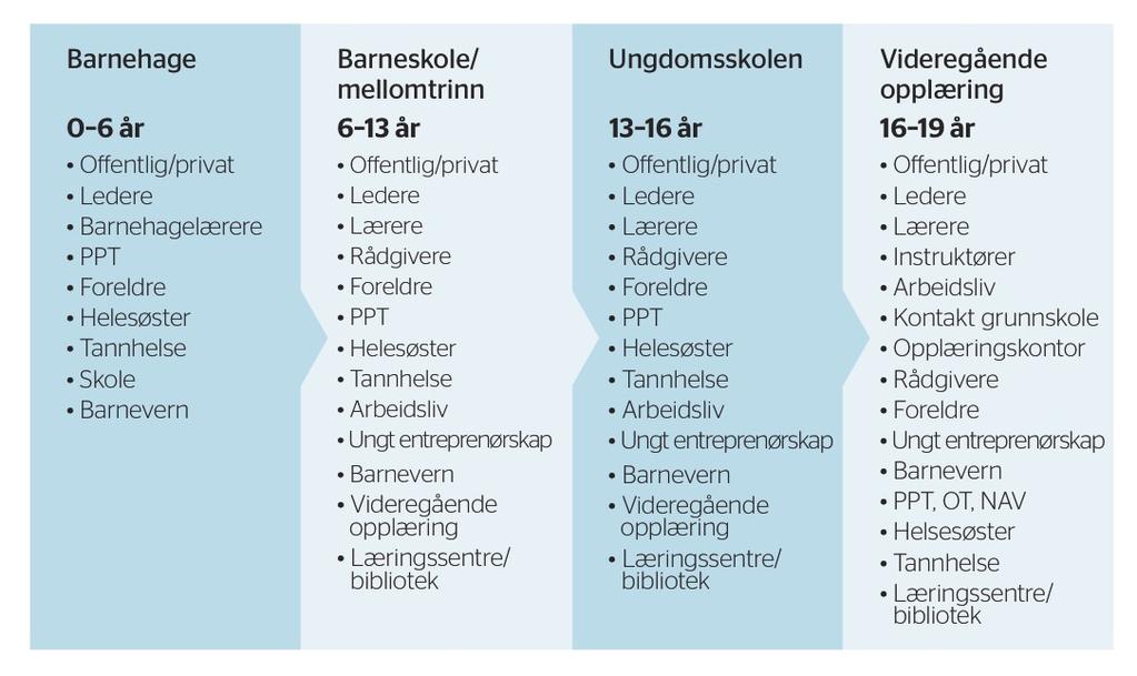 Den pedagogiske