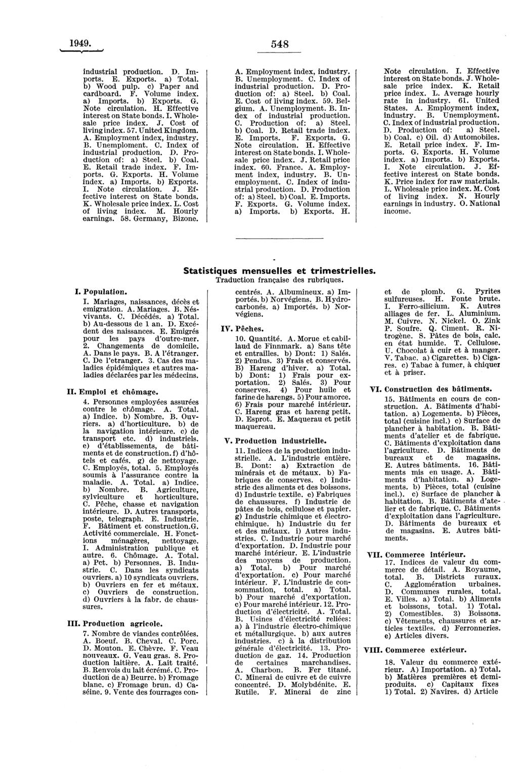 548 industrial production. D. Imports. E. Exports. Total. b) Wood pulp. c) Paper and cardboard. F. Volume index. Imports. b) Exports. G. Note circulation. H. Effective interest on State bonds. I. Wholesale price index.