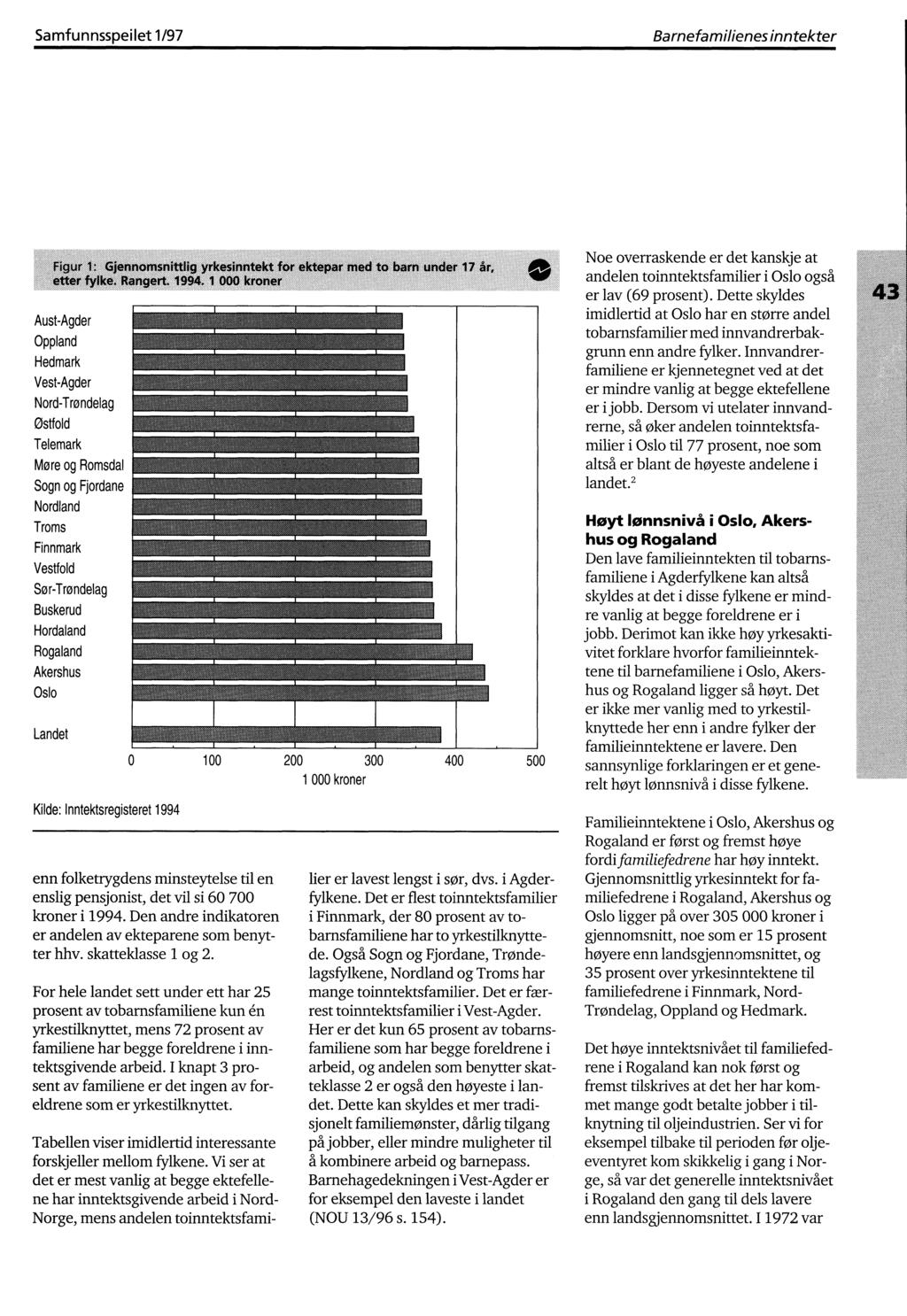 Samfunnsspeilet 1/97Barnefamilienes inntekter Oppland Nord-Trøndelag Telemark More og Romsdal Sør-Trøndelag Rogaland Landet Kilde: lnntektsregisteret 1994 0 100 200 300 400 500 1 000 kroner enn