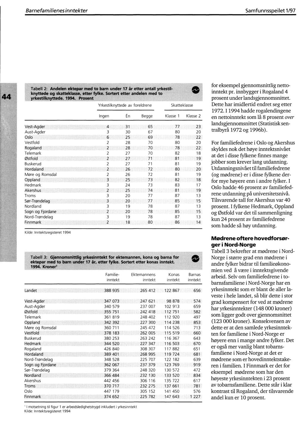 Barnefamilienes inntekter Samfunnsspeilet 1/97 Iknyttede 1994 Proseni Yrkestilknyttede av foreldrene Ingen 4.. 3...6:.: 2 Rogaland...:.2..: Telemark 2 Z.'. 2.:. 2' More og Romsdal 2 Oppland...3. 3.2:- l 3 Sør-Trøndelag :3 :.