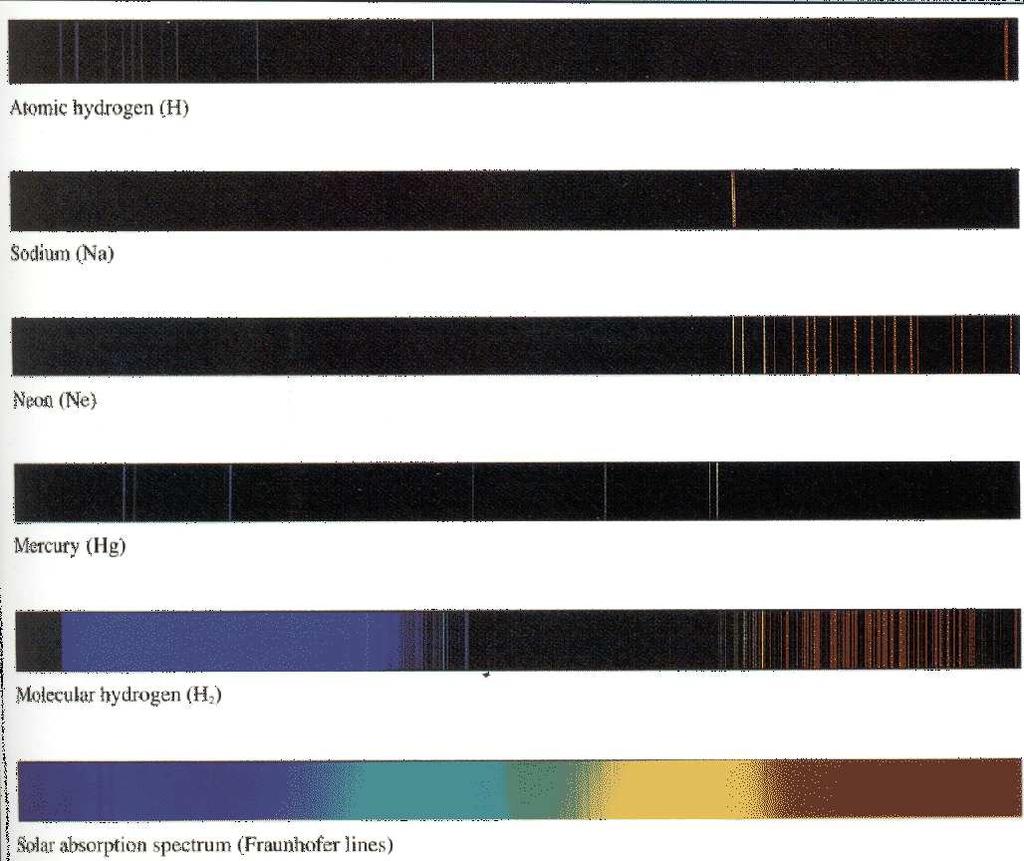 M = h J ( J+1), (4.6) kus J on impulssmomendi kvantarv. Seega saame pöörlemisenergia jaoks avaldise J ( J+ 1) E r = h. (4.7) I St, ka pöörlemisenergia saab muutuda vaid diskreetselt.