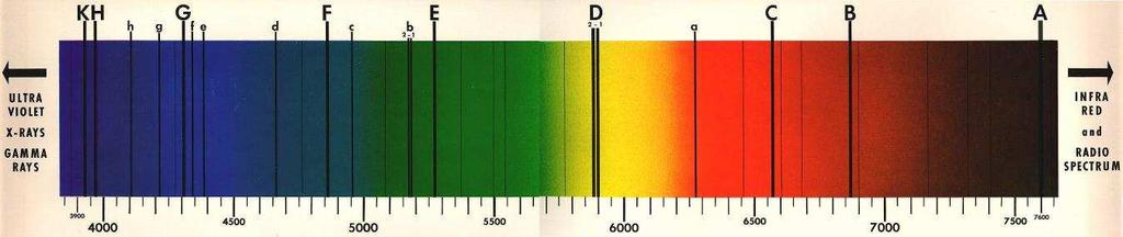 Spekter kui elemendi sõrmejälg Iga keemiline element omab unikaalset spektrit see