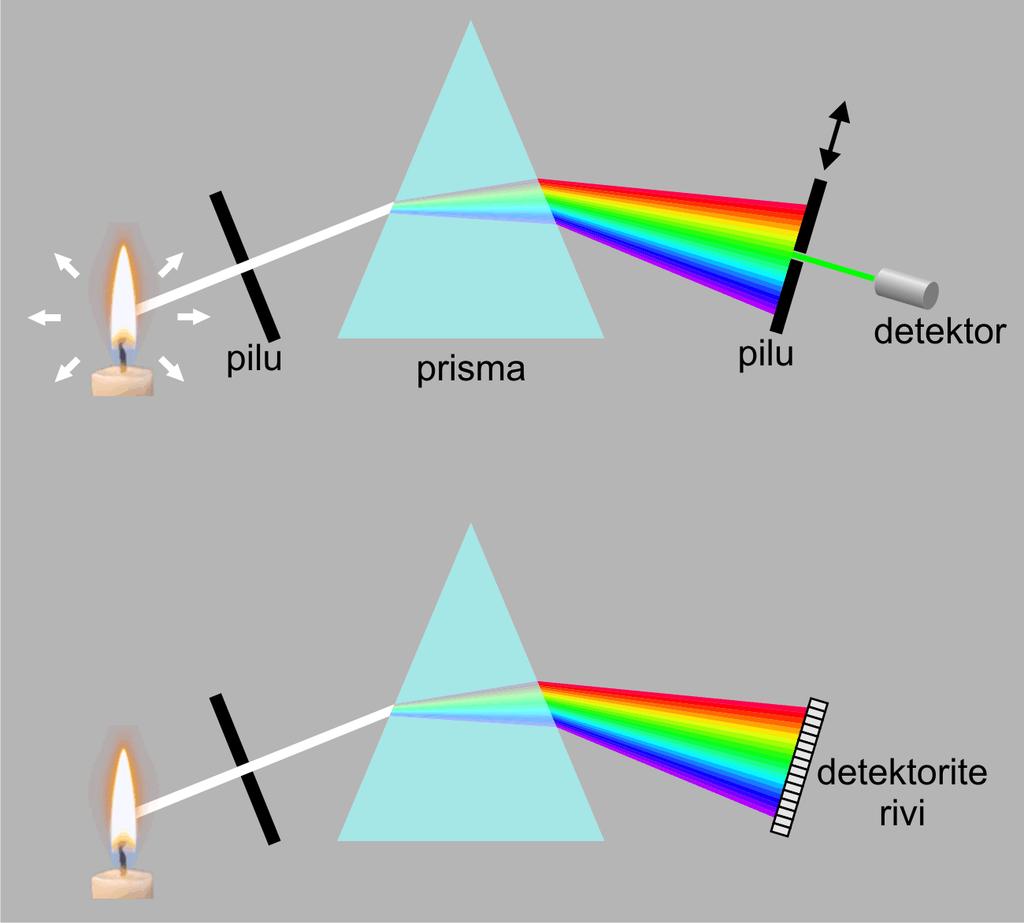 Kiirguse spekter ehk spektraalkoostis iseloomustab kiirguse võimsuse jaotust lainepikkuse, sageduse või mõne muu spektraalmuutuja järgi.