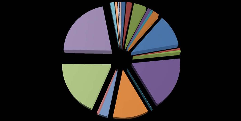 Sortsfordeling eple Lobo 1 % I.Marie/K. Schneider 1 % Prognose epler 2013 pr 1.