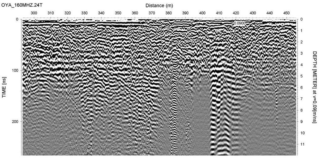 Figur 8. Radar-opptak, ca. 300-450m. Den grunne hyperbelen antaes relatert til steinblokker/rør.