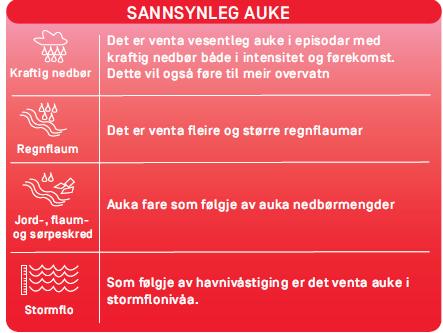 Klimaprofil Møre og Romsdal Klimaprofilen gjev eit kortfatta samandrag av klimaet, venta klimaendringar og klimautfordringar i Møre og Romsdal. Meint som kunnskapsgrunnlag og hjelpemiddel til m.a. planleggjarar.