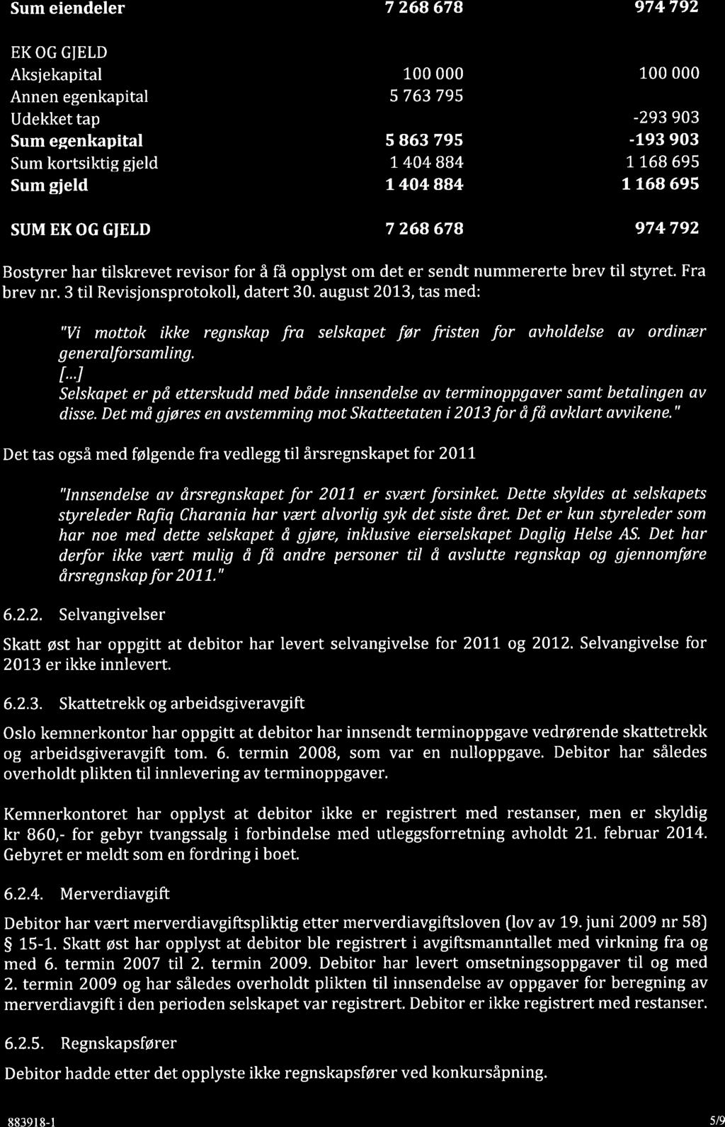 GRETTE Sum eiendeler 7 268 678 974792 EK OG GJELD Aksiekapital 100 000 100 000 Annen egenkapital 5 763 795 Udekket tap -293 903 Sum egenkapital 5 863 795-193 903 Sum kortsiktig gjeld 7 404 BB4 1 168