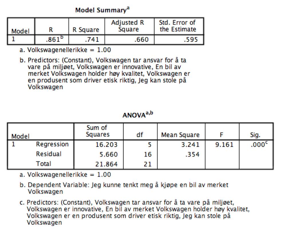 Vedlegg 16: