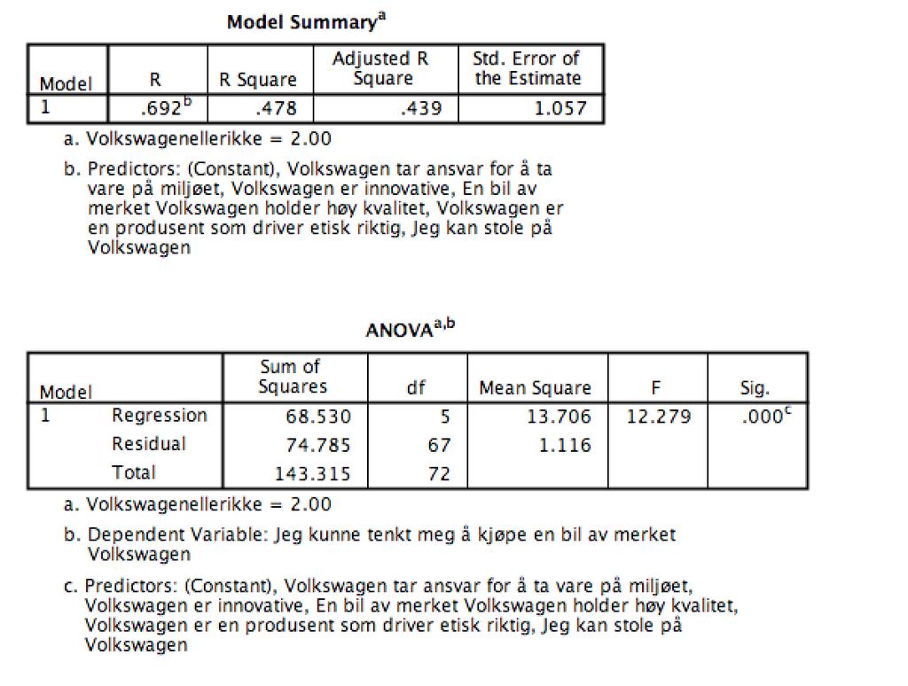 Vedlegg 17: