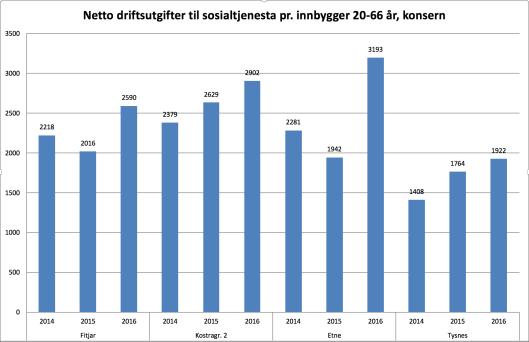 med psykisk helse, og er tidkrevjande å følgje opp. Mange med spesielle behov krev ekstra oppfølging.