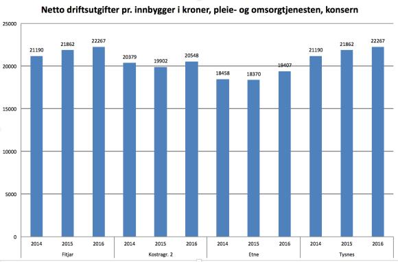 jobb. Kommunen fekk statleg tilskot til legerekruttering og dekka auka kostnader til noko utstyr, digitalisering arkiv m.m. Det vart vidare vedteke å styrka legetenesta med 0,8 stilling som fastløna lege.