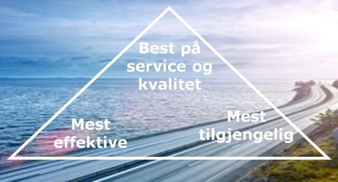 Optimale skifteforhold mellom transportmiddel bane/vei og bane/båt 6.