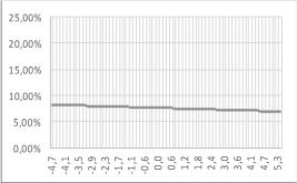 % 4,7-5,37 % 4,7 4,66 % 4,7 7,05 % 4,9-8,42 % 4,9-5,34 % 4,9 4,64 % 4,9 7,03 % 5,0-8,40 % 5,0-5,32 % 5,0