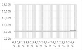 6,6 % 5,52 % 6,6 % 9,68 % 6,7 % -19,13 % 6,7 % -13,26 % 6,7 % 5,52 % 6,7 % 9,72 % 6,8 % -19,32 % 6,8 %