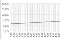 6,94 % 4,22 8,86 % 4,25-11,28 % 4,25-7,45 % 4,25 6,98 % 4,25 8,89 % 4,28-11,34 % 4,28-7,49 % 4,28 7,03 % 4,28 8,93 %