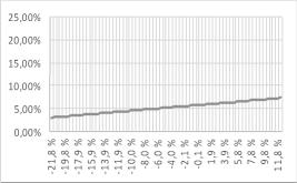 % 9,8 % -3,23 % 9,8 % 7,02 % 9,8 % 11,71 % 10,3 % -6,76 % 10,3 % -3,12 % 10,3 % 7,08 % 10,3 % 11,86 % 10,8 % -6,67 % 10,8