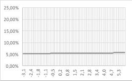 -2,8-5,52 % -2,8 5,25 % -2,8 10,23 % -2,7-6,81 % -2,7-5,60 % -2,7 5,26 % -2,7 10,23 % -2,5-7,10 %