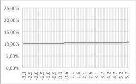 5,3-25,32 % 5,3-10,79 % 5,3 5,61 % 5,3 10,61 % 5,5-25,62 % 5,5-10,88 % 5,5 5,62 % 5,5 10,62 %