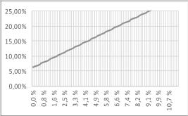 -22,08 % 11,0 % 19,41 % 11,0 % 28,84 % 11,2 % -21,45 % 11,2 % -22,35 % 11,2 % 19,66 % 11,2 % 29,18 %