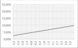 % -2,8-14,09 % -2,8-7,94 % -2,8 2,85 % -2,8 7,50 % -2,7-14,04 % -2,7-7,91 % -2,7 2,95 % -2,7 7,62 % :