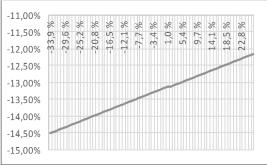 X4 1% Quantile X4 5% Quantile X4 95% Quantile X4 99% Quantile -12,84 % -7,29 % 5,37 % 10,36 % -33,9 % -14,49 % -33,9 % -7,53 % -33,9 % 8,68 % -33,9 % 14,33 %