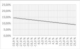 -7,21 % 24,6 % 4,15 % 24,6 % 8,89 % 25,4 % -12,20 % 25,4 % -7,20 % 25,4 % 4,09 % 25,4 % 8,81 % 26,3 % -12,17 % 26,3 % -7,20 % 26,3 % 4,02 % 26,3 % 8,73 % X5 1%