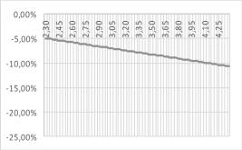 2,42 8,71 % : : : : : : : : 4,22-16,96 % 4,22-10,21 % 4,22 6,70 % 4,22 12,75 % 4,25-17,08 % 4,25-10,30 % 4,25 6,73 % 4,25 12,82 % 4,28-17,19 % 4,28-10,38 %