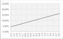 2,7 10,14 % 2,7 15,30 % 2,8-18,62 % 2,8-11,48 % 2,8 10,22 % 2,8 15,47 % 2,8-18,61 % 2,8-11,47 % 2,8 10,31 % 2,8