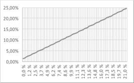 19,7 % 22,63 % 20,0 % -45,08 % 20,0 % -26,59 % 20,0 % 23,17 % 20,0 % 22,91 % 20,3 % -45,63 % 20,3 % -26,90 % 20,3 %