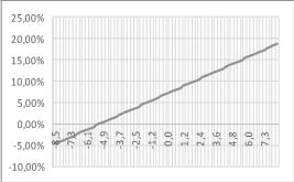 7,0-18,52 % 7,0-11,43 % 7,0 17,07 % 7,0 24,11 % 7,3-18,51 % 7,3-11,42 % 7,3 17,41 % 7,3 24,62 % 7,5-18,51 %