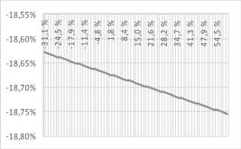 X4 1% Quantile X4 5% Quantile X4 95% Quantile X4 99% Quantile -18,72 % -11,61 % 7,18 % 9,33 % -31,1 %