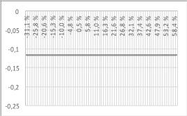 10,73 % -29,8 % 15,24 % -28,5 % -18,63 % -28,5 % -11,50 % -28,5 % 10,65 % -28,5 % 15,12 % -27,2 %