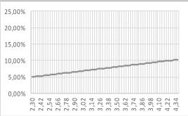 5,15 % 2,36 6,31 % 2,39-16,54 % 2,39-10,30 % 2,39 5,22 % 2,39 6,43 % 2,42-16,63 % 2,42-10,35 % 2,42